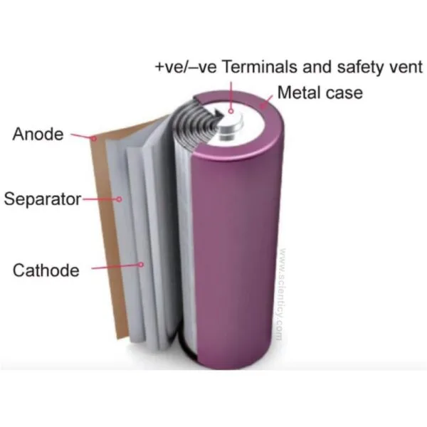 Good Quality 2600mAh (3C) 3.7 V 18650 Rechargeable Lithium Ion Battery/cell Hongli original - Image 2