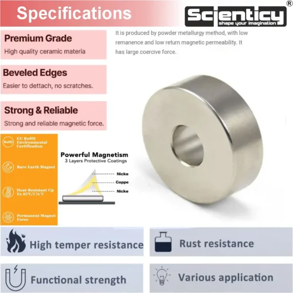 Product specification infographic for Scienticy rare earth ring magnet highlighting triple-layer coating, rust resistance, and high temperature tolerance.