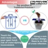 Infographic diagram comparing a traditional garbage bin with germs versus the Scienticy automatic sensor smart dustbin 12l touchless design that prevents cross-infection and eliminates odor.