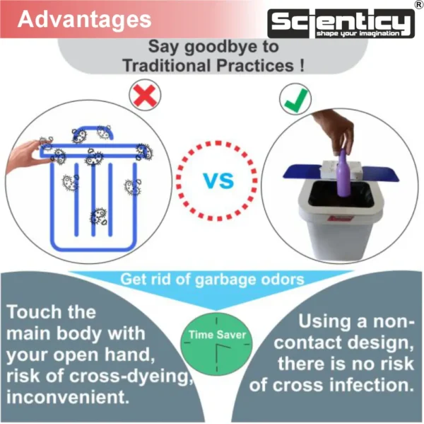 Infographic diagram comparing a traditional garbage bin with germs versus the Scienticy automatic sensor smart dustbin 12l touchless design that prevents cross-infection and eliminates odor.